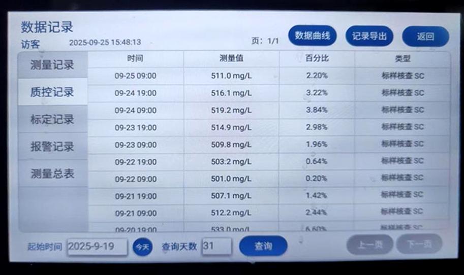 PROBEST بيانات محلل مراقبة البيئة المائية